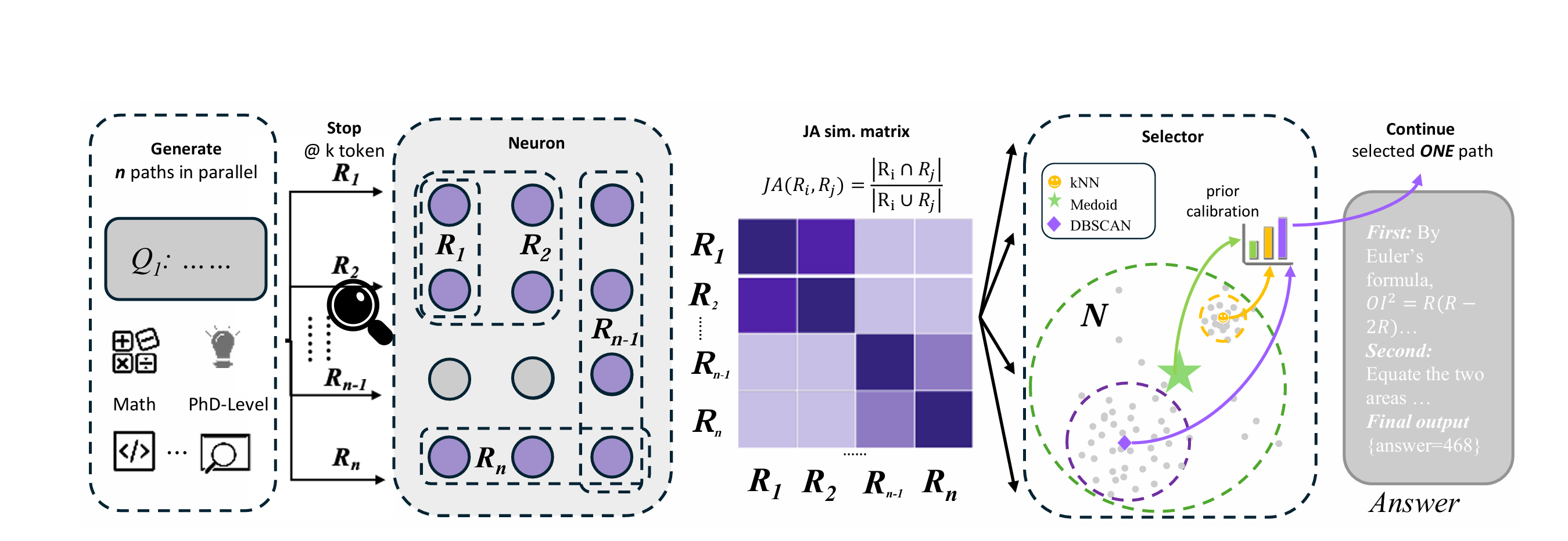 Neuron Agreement Decoding overview